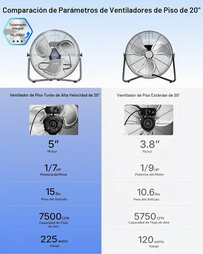 Vista 2 de iLiving Ventilador de piso Turbo de alta velocidad de 20 pulgadas, 7500 CFM, ventilador de metal resistente de 3 velocidades para oficina