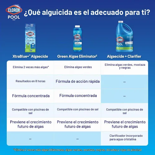 Vista 6 de Clorox® Pool&Spa™ XTRABLUE® Plus Alguicida para Piscina, Eliminador de Algas Todo en Uno, Sin Espuma, 40 Onzas (Paquete de 1)