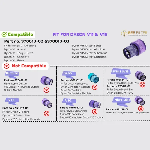 Vista 3 de Dyson V15 Filtro, paquete de 2 filtros de repuesto HEPA prémium para Dyson