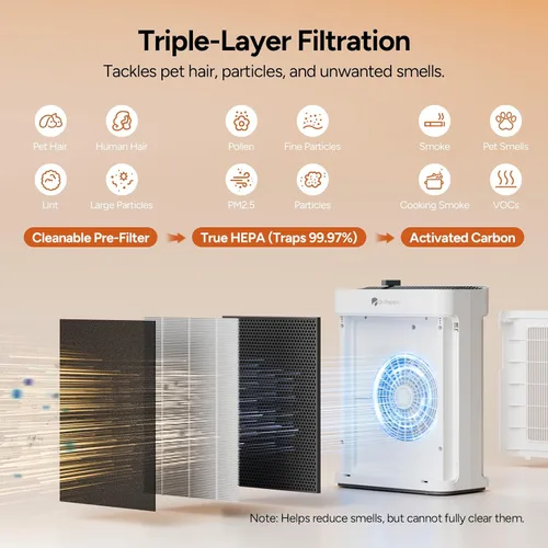 Vista 4 de Dr.Prepare Filtro de repuesto para purificador de aire DAP01, paquete de 2, filtro HEPA de 3 etapas con prefiltro lavable y carbón activado