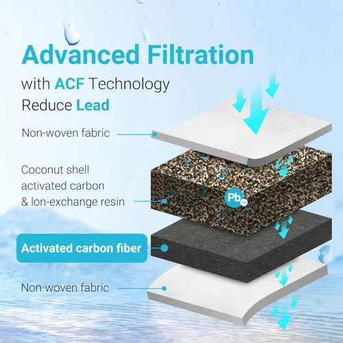 Vista 6 de 1 paquete de filtros de repuesto para todos los jarrones Waterdrop®, filtro Waterdrop® WD-PF-01A Plus, reduce el plomo, PFAS, PFOA/PFOS, cloro, dura