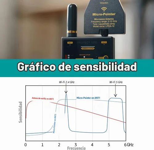 Vista 6 de DiscoverIt DefCon DD1206 Detector Cazador Barredor Profesional de Radiofrecuencia Digital RF Bluetooth, GSM (Celular), WiFi