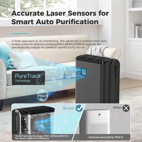 Vista 4 de AROEVE MK07 - Purificadores de aire para dormitorio, hogar, habitación grande de hasta 1504 pies cuadrados, filtro de 5 capas para alergias al
