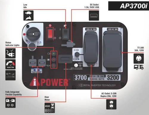 Vista 8 de A-iPower Generador inversor portátil, listo para autocaravana de 3700 W, cumple con la EPA, portátil con mango telescópico para uso doméstico