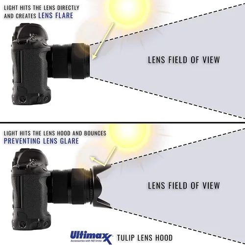 Vista 6 de Ultimaxx Kit completo de accesorios de filtro de lente de 2.283 in para lentes con tamaño de filtro de 2.283 in diseñado específicamente para: Canon