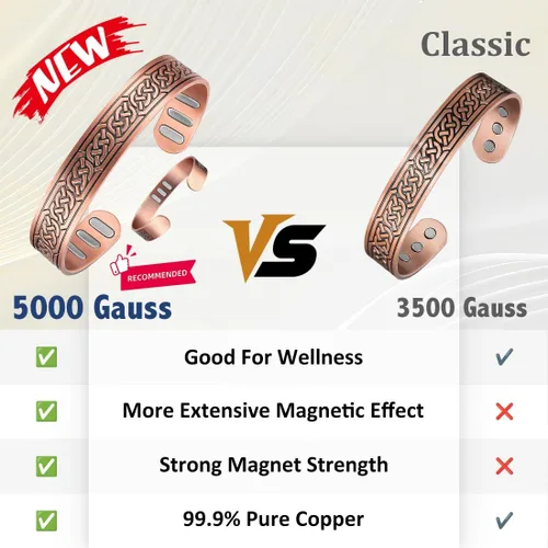 Vista 5 de Vicmag Pulsera de Cobre para Hombres Pulsera Magnética de Fuerza 9X para Hombres 99% Cobre Puro con Imanes de 5000 Gauss, Caja de Presentación