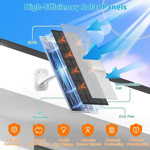 Vista 5 de FUTUREZEN Panel Solar para Cámara de Seguridad, Cargador Solar de 10W con DC 5.5x2.1mm, Puerto USB-C y Micro USB, Resistente al Agua IP66, Montura