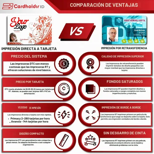 Vista 7 de Easy Badges Solid 210 Impresora de tarjetas de identificación con software para principiantes y todo lo necesario para diseñar e imprimir 200