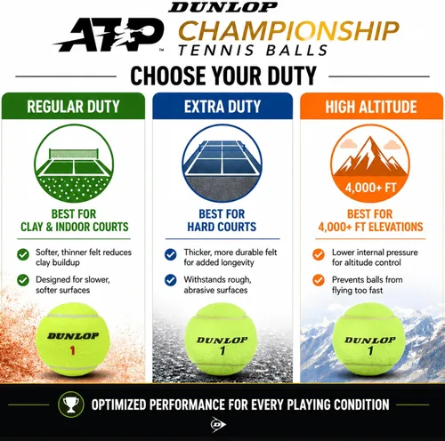 Vista 4 de Dunlop ATP Championship - Pelotas de tenis