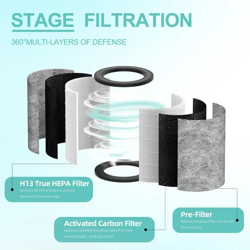 Vista 3 de HP202 Filtro de repuesto compatible con Shark HP201, HP202, HP302 UA205, AP1000 y para purificador de aire Shark HC501, HC502 MAX, filtro HEPA