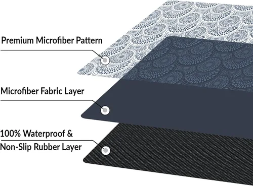 Vista 5 de Estera del inodoro del cuarto de baño 20x16 pulgadas microfibra ninguno resbalón color azul oscuro