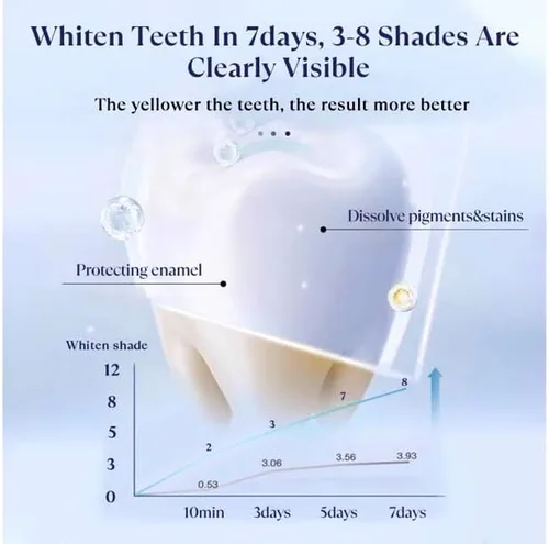 Vista 6 de PLQUE - Bolígrafo blanqueador de dientes, fórmula profesional de sabor a menta con 35% de peróxido de carbamida para dientes sensibles, fácil