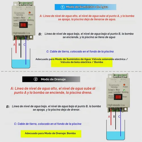 Vista 5 de Interruptor de bomba DC12V Control automático de nivel de agua con sensor detector de 6.5 pies, interruptor de flotador, relé de interruptor