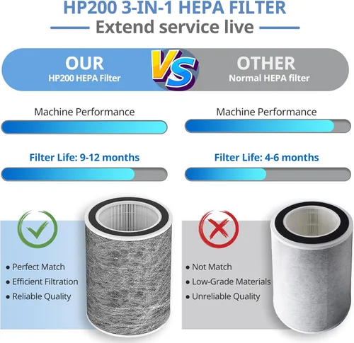 Vista 6 de HP202 Filtro de repuesto compatible con HP201, UA205, AP1000 HP200 para Shark HC501, HC502 Filtro de repuesto MAX HEPA, número de pieza HE2FKBASMB