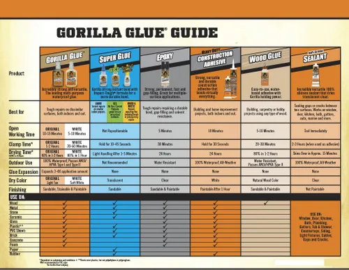 Vista 4 de Adhesivo de construcción Gorilla resistente, 8020001-4
