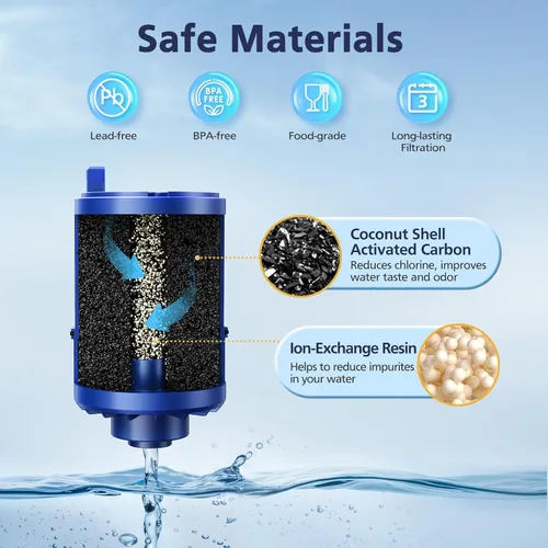 Vista 4 de Paquete de 3 filtros de agua de repuesto compatibles con todos los sistemas de filtración de grifo PUR®, PUR®PLUS, filtro de agua para grifo Pur®