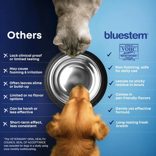 Vista 5 de bluestem Refresca el aliento de perro y gato, aditivo de agua dental seguro y eficaz, 17 onzas, pollo