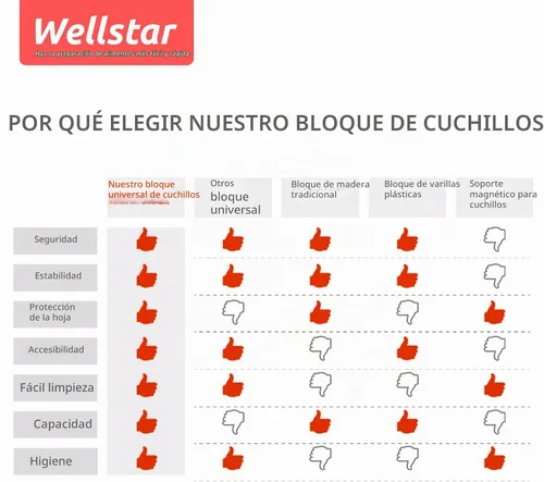 Vista 9 de Soporte de bloque de cuchillos de carne de 5,5" sin cuchillos - Solo soporte de bloque de almacenamiento de cuchillos de carne de cocina
