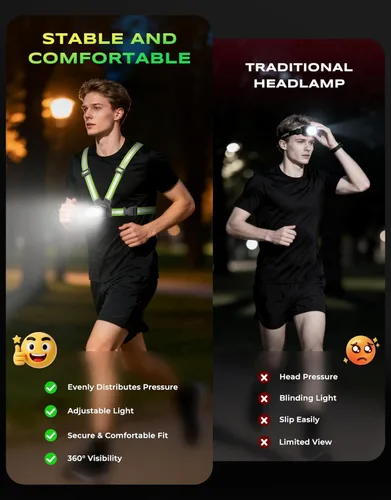 Vista 3 de Viccux 500LM Luces de correr de alta visibilidad para corredores, haz ajustable de 45° y chaleco reflectante de 360°, luz de chaleco para correr