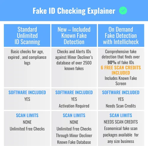 Vista 9 de Minor Decliner Smart ID Scanner - Detecta identificaciones caducadas y clientes menores de edad - Puede actualizar para detección de identificación