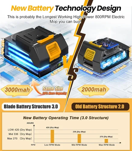 Vista 4 de qimedo Trapeador eléctrico inalámbrico con batería de 6000 mAh M3 Pro, limpiador de energía eléctrica de 800 RPM y trapeadores para limpieza