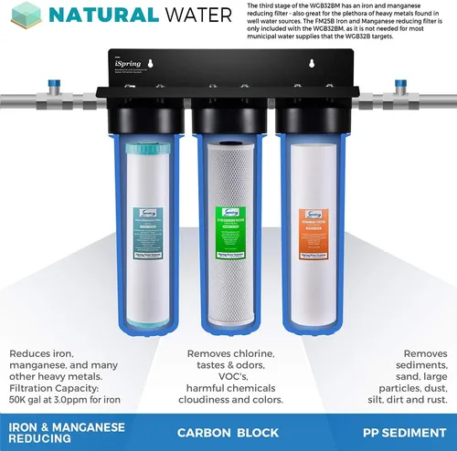 Vista 4 de iSpring WGB32BM Sistema de filtración de agua de 3 etapas para toda la casa y filtro de agua reutilizable para toda la casa WSP-100 de sedimentos