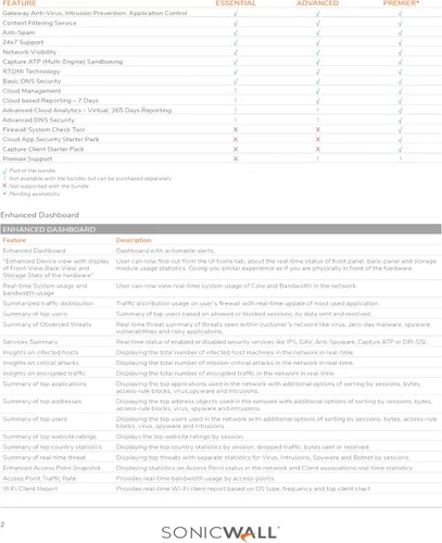 Vista 4 de SonicWALL HA licencia de conversión a unidad no empotrado
