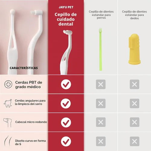 Vista 8 de JAYU PET Cepillo de Cuidado Dental (Cerdas de Borde) 1 unidad - Cepillo de Dientes para Perro con Cabeza Micro Redonda, Cepillo de Dientes