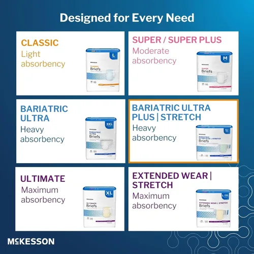 Vista 7 de McKesson Ultra Plus - Calzoncillos elásticos, [20 unidades], XXL/3XL, 58-77 pulgadas, pañales para adultos para incontinencia, absorción pesada