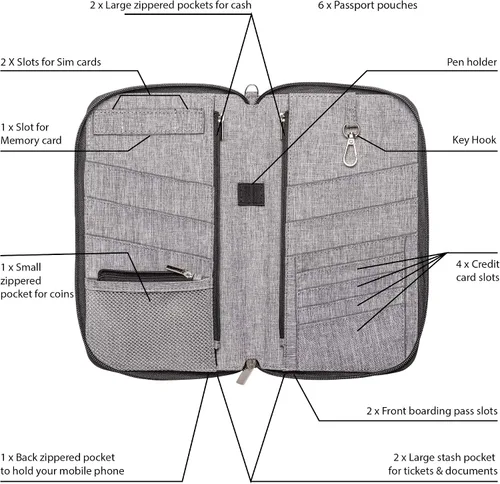 Vista 3 de Valante - Organizador de documentos de viaje familiar prémium con capacidad para pasaporte RFID, Gris, L, Cartera RFID