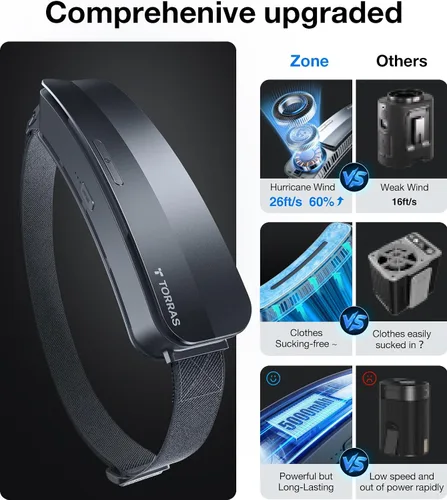 Vista 7 de TORRAS Ventilador de cintura portátil superior 2026 COOLiFY Zone 3, ventilador de cinturón personal ultraligero, viento más fuerte de 26 pies/s