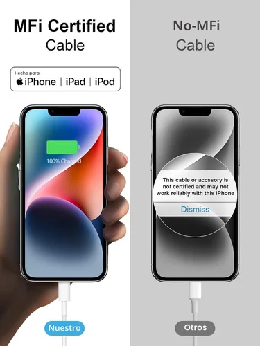 Vista 5 de Cargador rápido para iPhone, 3+3 unidades, cargador de pared USB C de 20 W con cable de carga rápida de 6 pies compatible con iPhone
