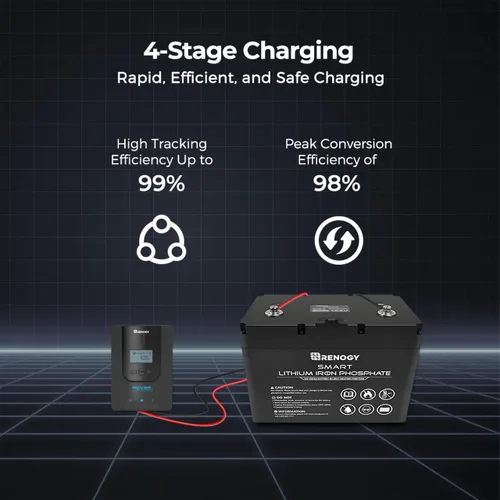 Vista 7 de Renogy Controlador de Carga Solar (Bluetooth) - Rover 20A 12V24V Entrada CC Automática MPPT Controladores de Carga para Paneles Solares LCD