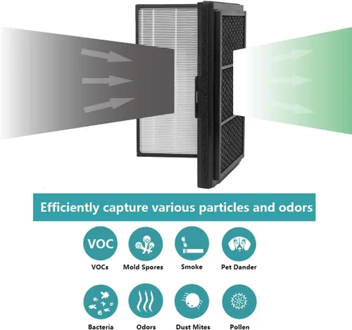 Vista 3 de Filtro Smokestop para purificadores de aire Blueair Pro M, L, XL, filtro plegable de partículas y carbono, polvo, polen, eliminación de humo