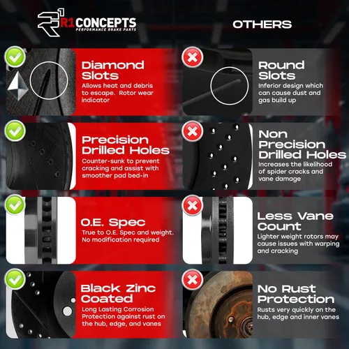 Vista 4 de R1 Concepts Frenos traseros y rotores Hardware incluido Kit de pastillas de freno y rotores traseros Off-Road/Remolque Compatible