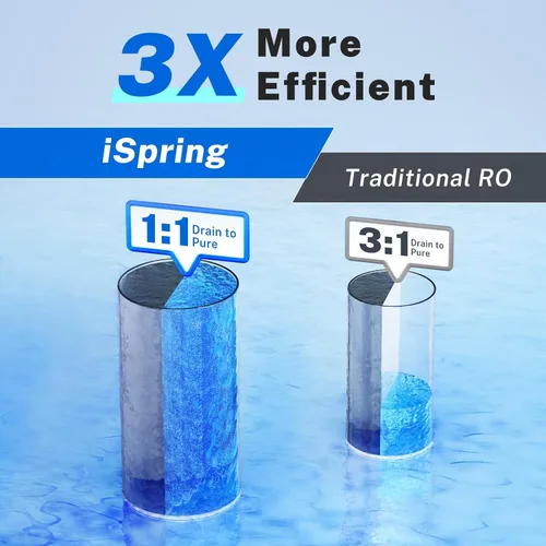Vista 4 de iSpring RO100 Sistema de filtrado de agua potable de 5 etapas por ósmosis inversa bajo el fregadero de alta capacidad 100 GPD, flujo rápido