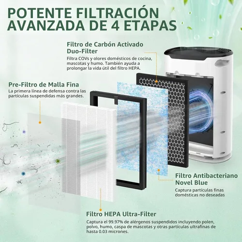 Vista 3 de Filtro Air Max 8L compatible con el purificador de aire Okaysou Airmax 8L Paquete de 1 Air Max 8L