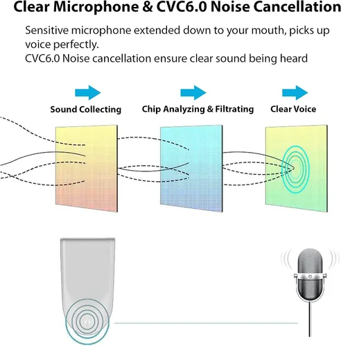Vista 7 de Bluetooth 5.3 Headset Compatible with Ultimate Ears Boom 3 Wireless Earpiece, IPX5 Waterproof, Dual Microphones, Noise Reduction, 60 Days Standby +