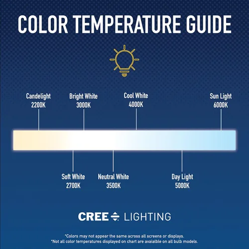 Vista 19 de Cree Lighting Connected Max - Bombilla LED inteligente A19 de 60 W, blanco ajustable + cambio de color, 2.4 GHz, funciona con Alexa y Google Home