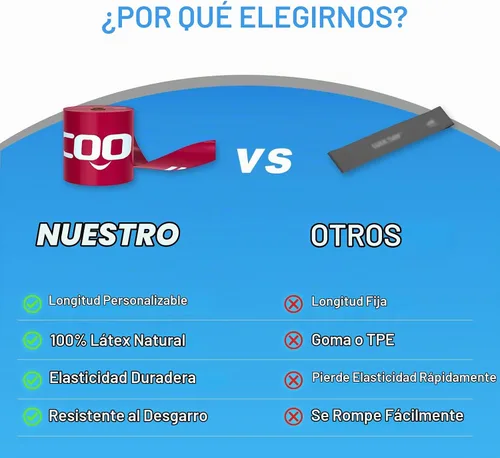 Vista 3 de MORECOO Bandas de resistencia de rollo de 25 yardas, nivel 1, 2, 3, banda profesional de terapia física de látex, bandas de ejercicio