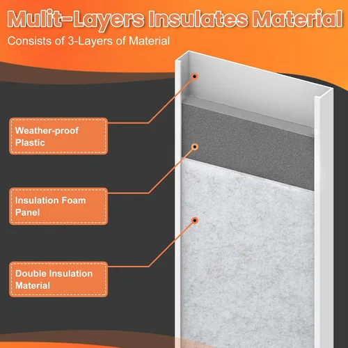 Vista 5 de GCGOODS Kit de sellado de ventana de aire acondicionado portátil con paneles de espuma aislados, kit de Ven de ventana de CA ajustable con protector