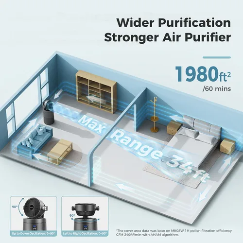 Vista 4 de AROEVE Ventilador purificador de aire para habitación grande del hogar con sistema de ventilador circulador de aire 2 en 1 y cubierta inteligente