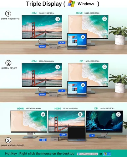 Vista 4 de Estación de acoplamiento USB-C con HDMI y DP 4K duales, 6 puertos USB, ranuras para tarjetas SD/TF, carga USB-C PD de 60 W, pantalla triple