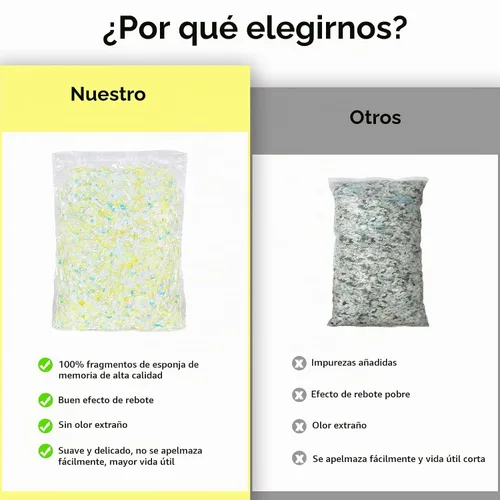 Vista 5 de Relleno de espuma viscoelástica triturada de 4.5 kg para silla de puf, relleno de primera calidad de alta densidad para puf