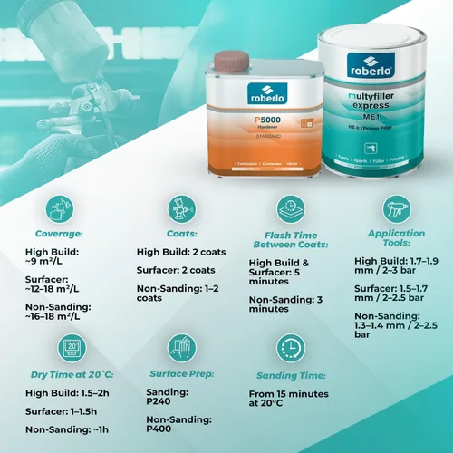 Vista 9 de Roberlo Multyfiller Express ME1 - Relleno de imprimación 1L + endurecedor P5000 de 16.9 fl oz, imprimación acrílica de alta construcción 2K