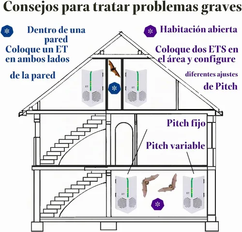 Vista 8 de ET Pest Control Special ¡Compre 3 y obtenga 1 gratis! 1 en la caja de cantidad = 4 ET