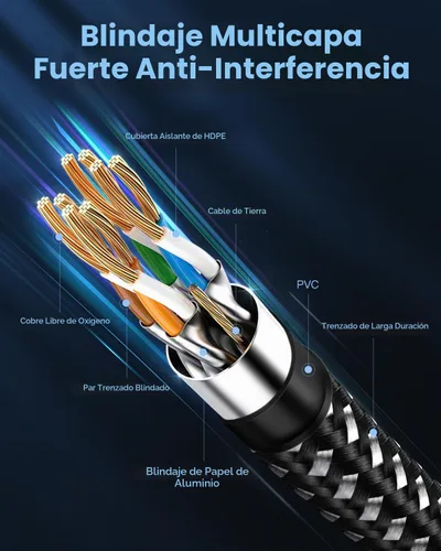 Vista 3 de BUSOHE Cable Ethernet Cat 8 de 1 pie, cable de red de internet trenzado de alta velocidad de 40 Gbps 2000 MHz con conector RJ45 chapado en oro