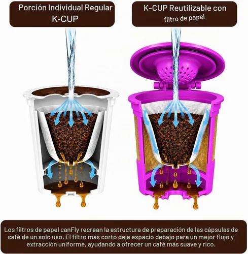 Vista 5 de K Cup Filtros de papel desechables para cápsulas de café reutilizables, 300