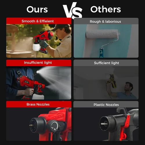 Vista 6 de Pulverizador de pintura inalámbrico compatible con Makita de batería máxima de 18 V HVLP, pistola de pintura eléctrica con luz LED, pintor