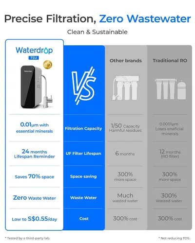 Vista 5 de Sistema de filtro de agua para debajo del fregadero Waterdrop TSU 0,01 μm, 3 etapas de alta capacidad para eliminar el 99,99 % de contaminantes más